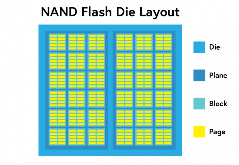 NAND-Flash-Die-Architecture-768x532.png